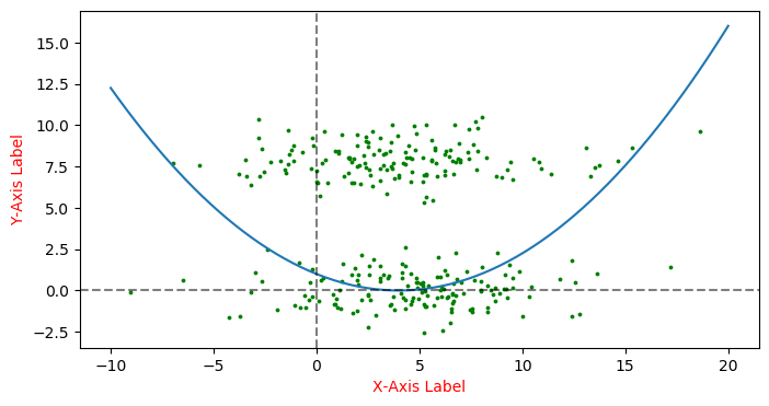 Custom Axis Labels
