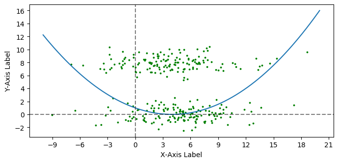 Manually Adjusted Ticks